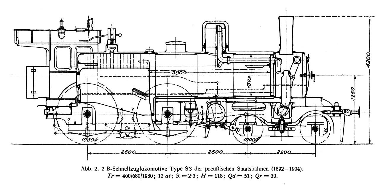 Technische Seiten- und Schnittzeichnung der preußischen S 3 von 1892 bis 1904